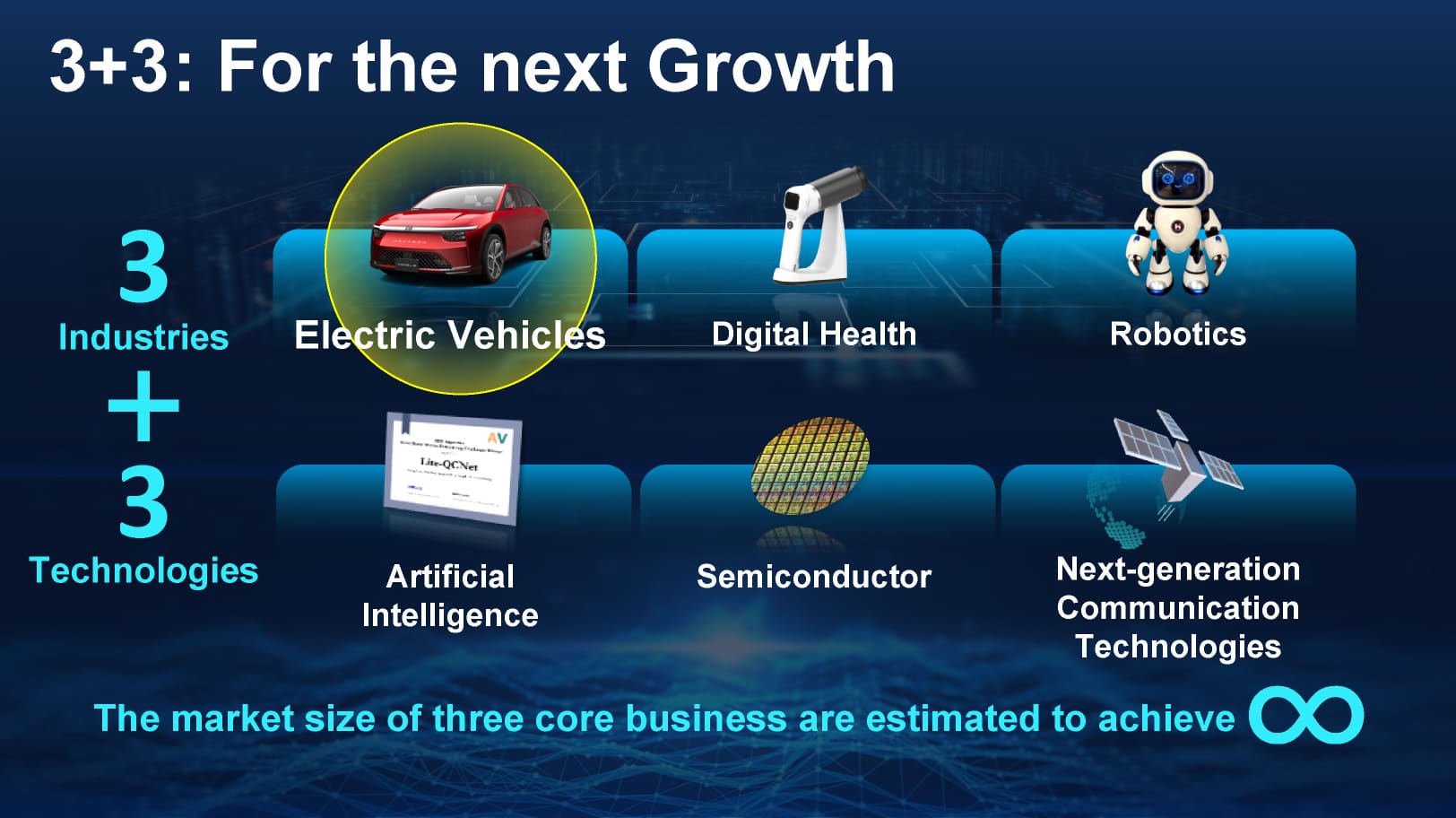 3+3:For the next Growth