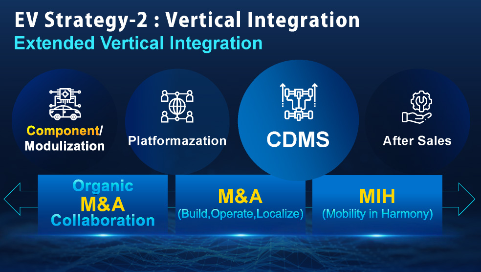 EV Strategy-2 : Vertical Integration