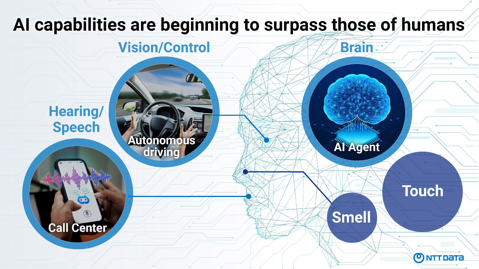 AI capabilities are beginning to surpass those of humans