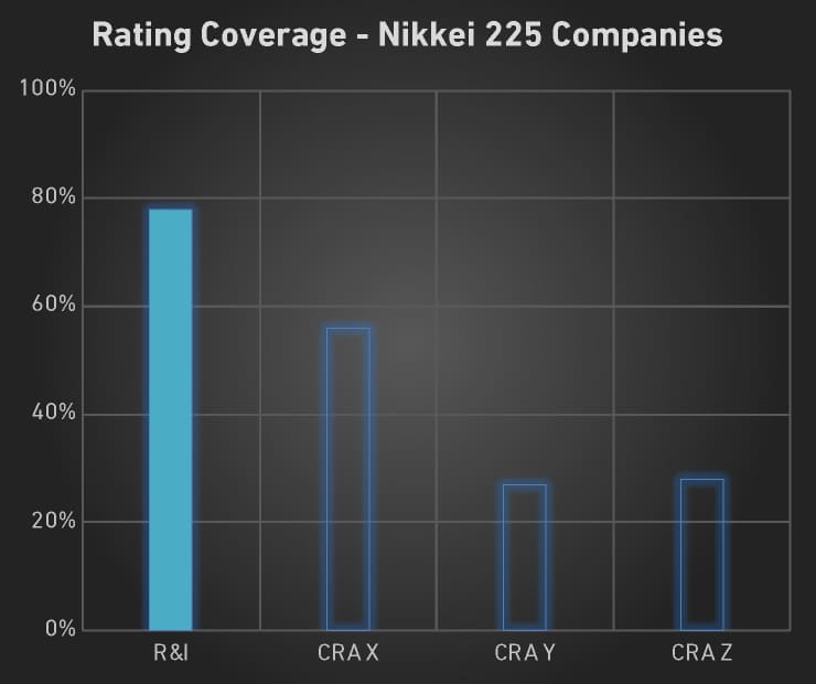 Rating Coverage - Nikkei 225 Companies