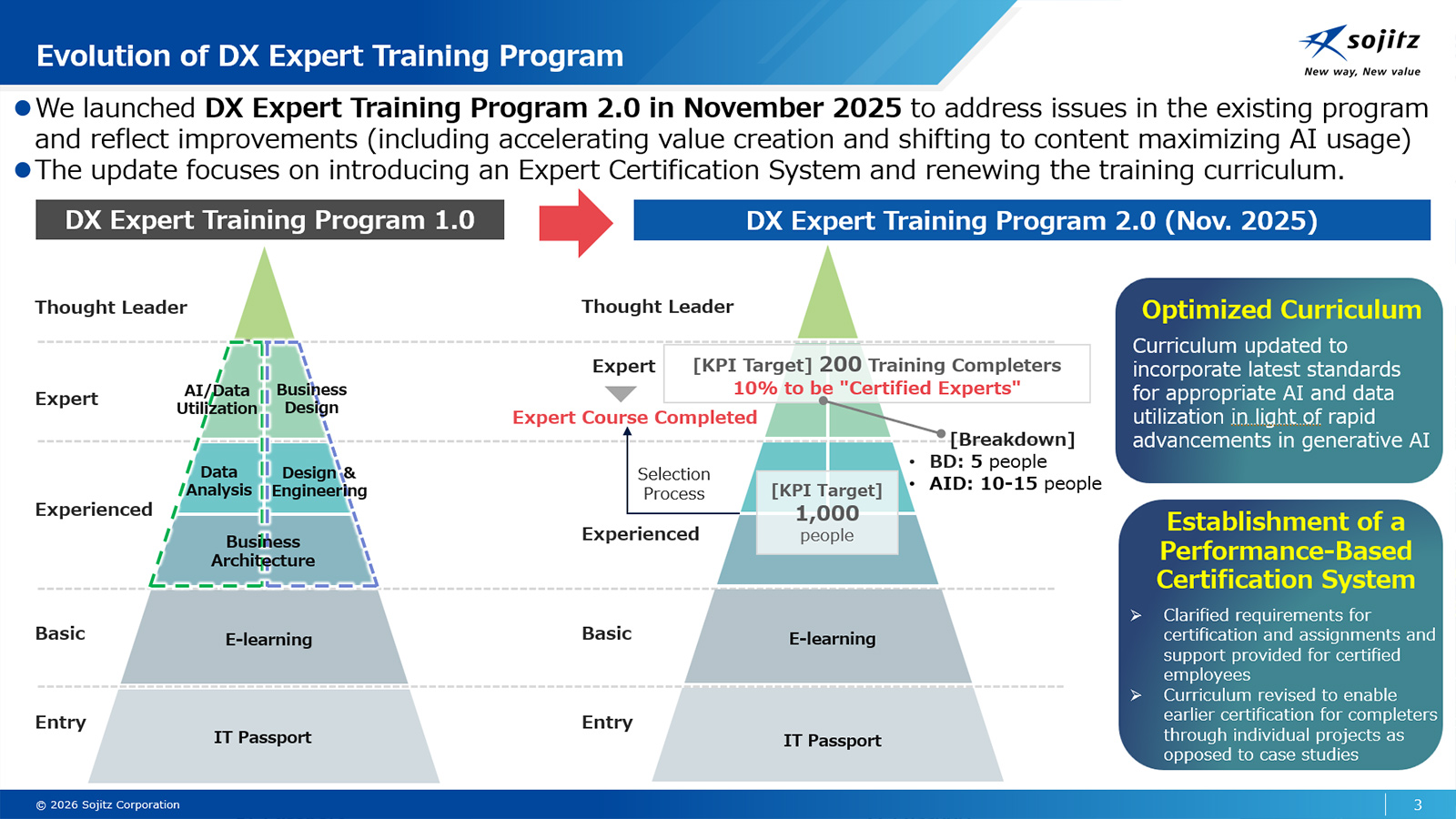 DX Expert Training Program updated to 2.0