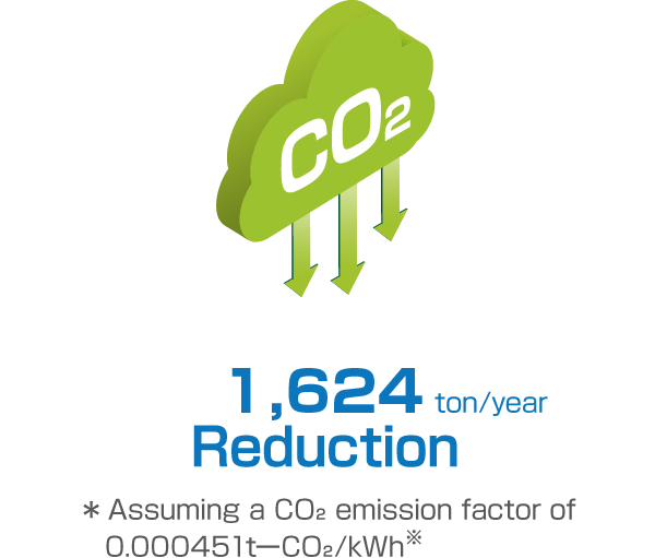 1,624ton/year Reduction