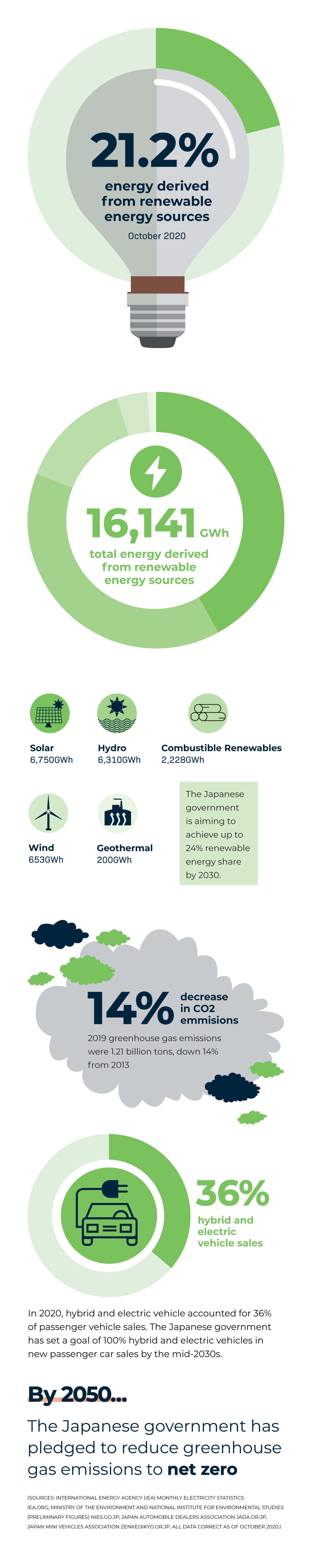 Green industry infographic