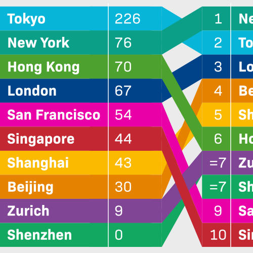 Financial capitals